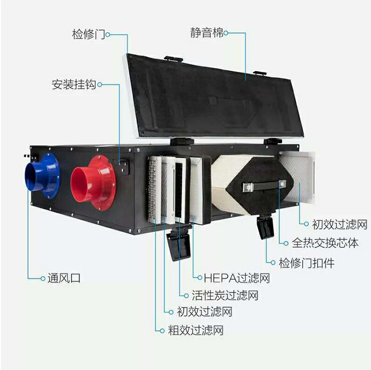 關(guān)于新風(fēng)換氣機(jī)的加工工藝分析