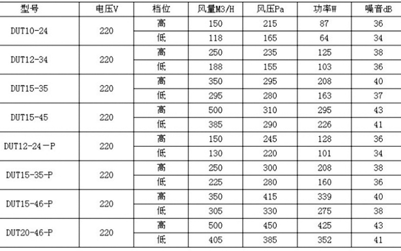 安裝新風(fēng)換氣機(jī)的要求有哪些？