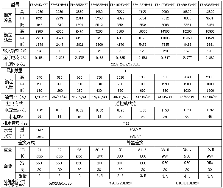 嵌入式风机盘? onmousewheel=