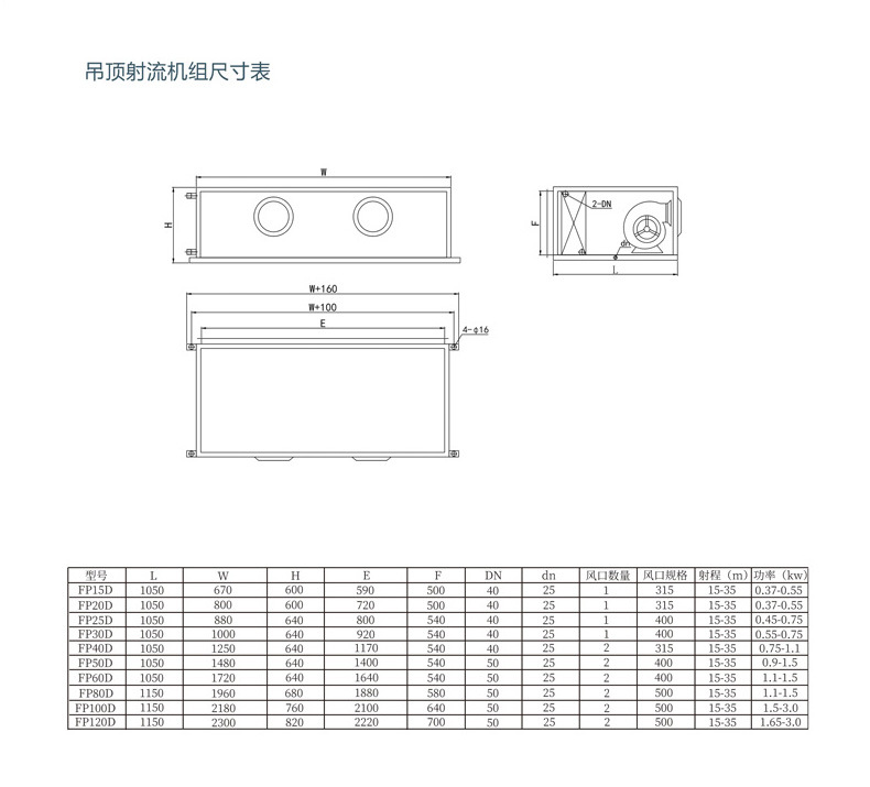 qZK(X)l合式空调机l的特点及应? onmousewheel=