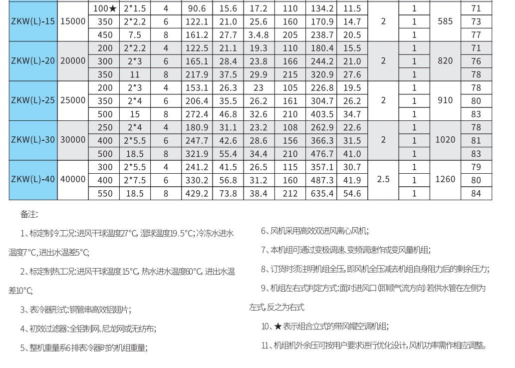 組合式空調(diào)機(jī)組安裝規(guī)范流程