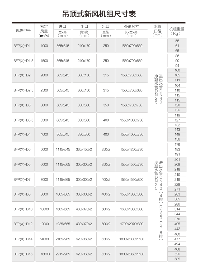 新風(fēng)機(jī)組你了解多少？