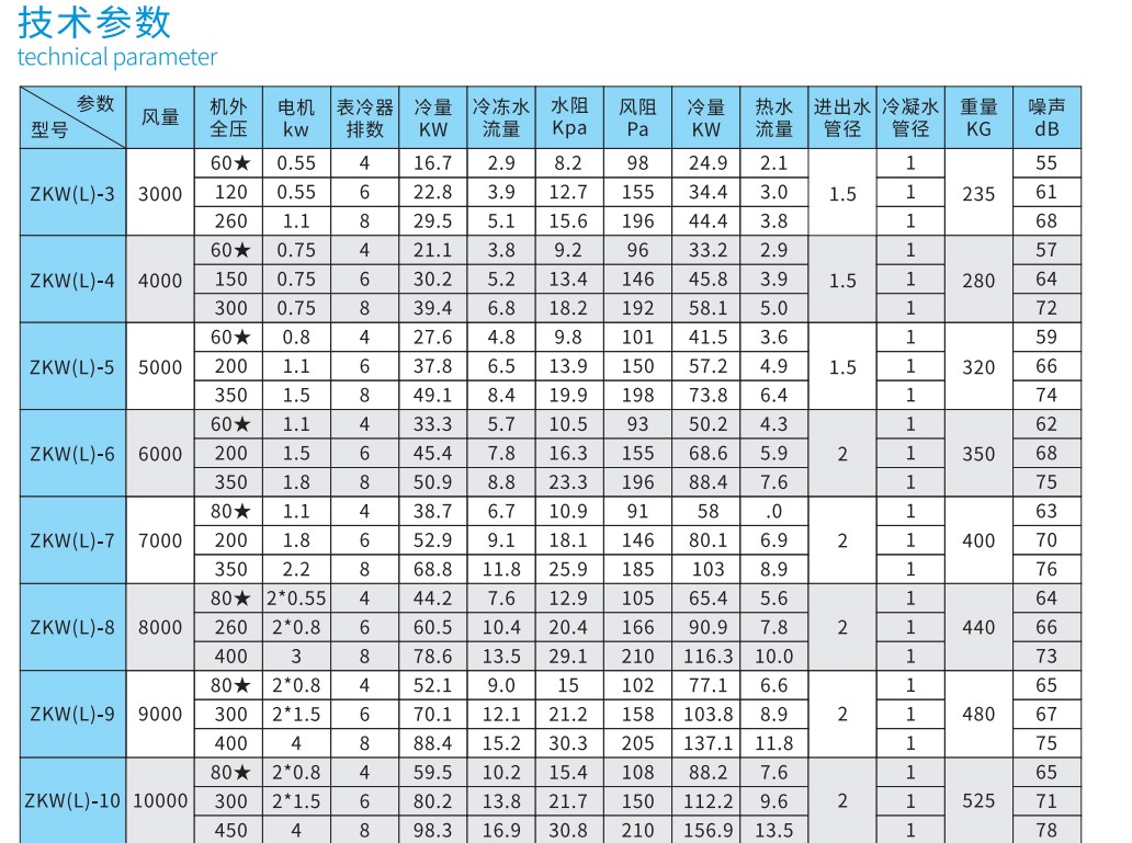 德州凱億組合式空調機組廠家