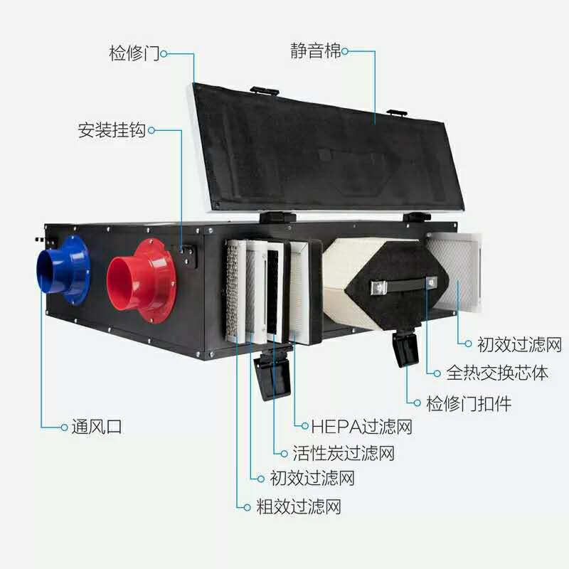 pm2.5新風(fēng)換氣機(jī)的工作原理及優(yōu)缺點(diǎn)